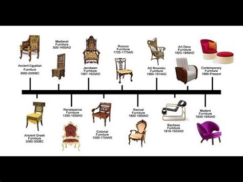 Furniture Styles & Types Guide - YouTube