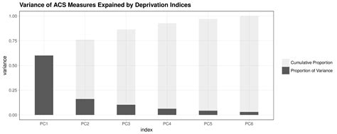 A Nationwide Community Deprivation Index | dep_index