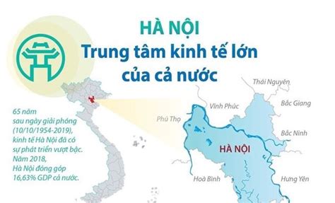 [Infographics] Hà Nội: Trung tâm kinh tế lớn của cả nước