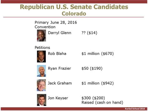 The Buzz: Up to Five Candidates in Colorado Republican Primary