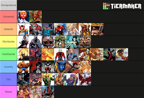 Marvel Heroes list by threat level for my Tabletop RPG : r/tierlists