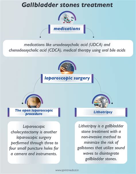 Gallbladder stones treatment : r/gallbladders