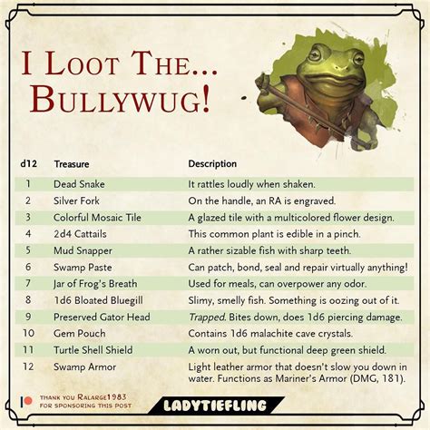 Lady Tiefling on Instagram: "🏵I LOOT THE BULLYWUG 🏵 This table was ...