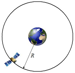 Physics 9th | Motion: Displacement - CBSE Tutorials