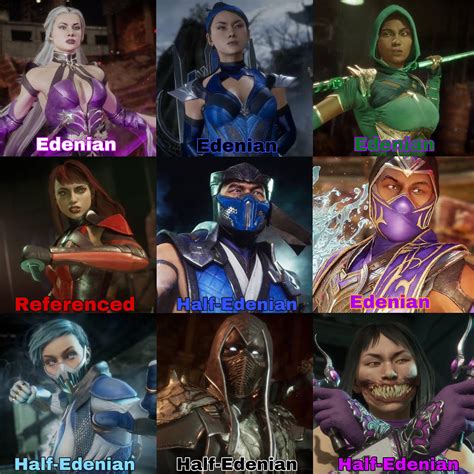 Edenians of Mortal Kombat 11. : r/MortalKombat