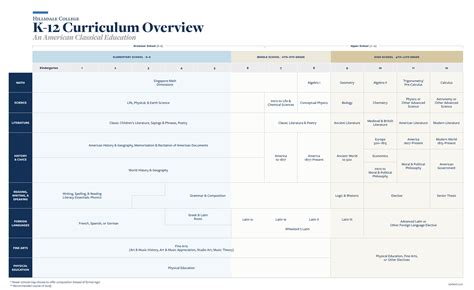 Curriculum — Dogwood Classical Academy