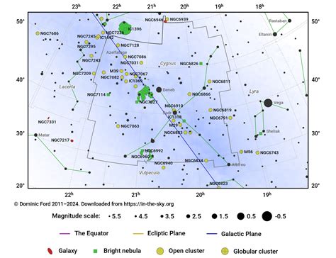 The Constellation Cygnus - In-The-Sky.org