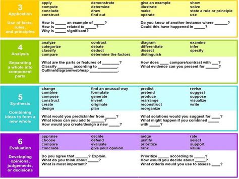 36 Question Stems Framed Around Bloom's Taxonomy