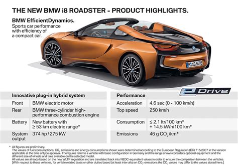 BMW i8 Roadster unveiled – only 60 kg heavier; i8 Coupe also gets new ...