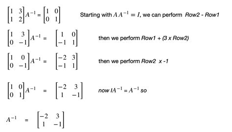 Identity Matrix and Inverse Matrix - Programmathically