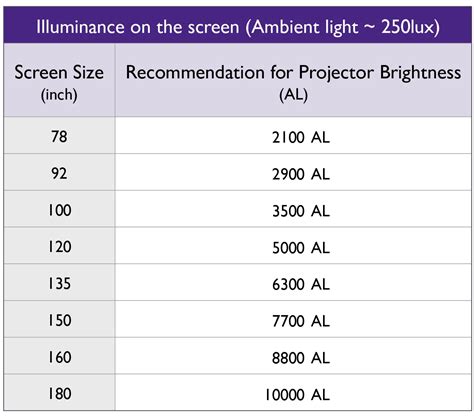 Projector Specs Explained- What to Look for When Buying a meeting room ...