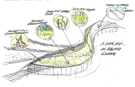 Brooklyn Botanic Garden Visitor Center Architecture | Fasci Garden