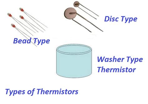 Thermistor: Definition,working principle and applications - Electrical Volt