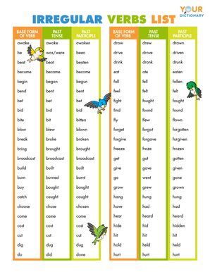 Past Tense Verb Charts | YourDictionary