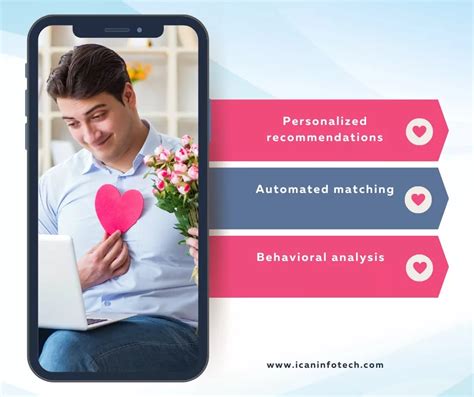 Artificial Intelligence and Dating Apps - I Can Infotech