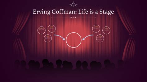 Erving Goffman: Life is a Stage by Chantal Harris on Prezi