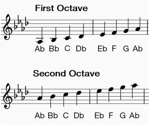 How to Play Clarinet Scales: Ab Major | Making Music Magazine