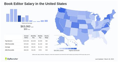 Book Editor Salary: Hourly Rate December 2024 United States