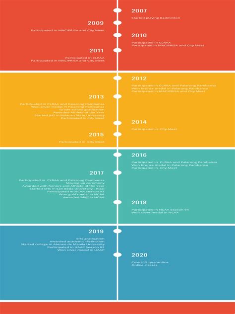 Colorful Career Timeline Infographic | PDF | Philippines | Universities And Colleges