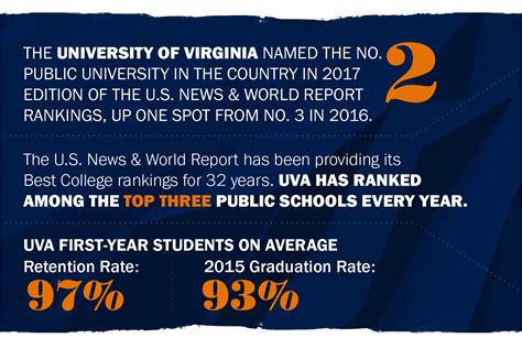 Among the Nation’s Elite: U.S. News Gives UVA No. 2 Public University ...