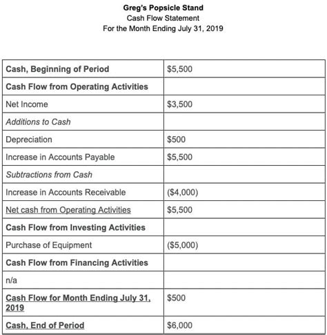 How to Write a Business Plan in 9 Steps (+ Template and Examples)