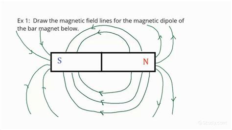 How to Draw the Magnetic Field Lines of a Dipole | Physics | Study.com