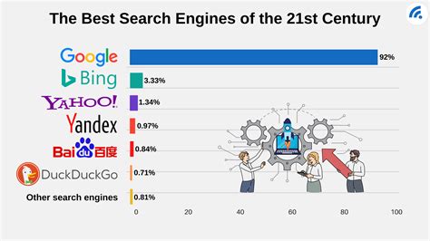 The Most Popular Search Engine (What Is It?) - BroadbandSearch