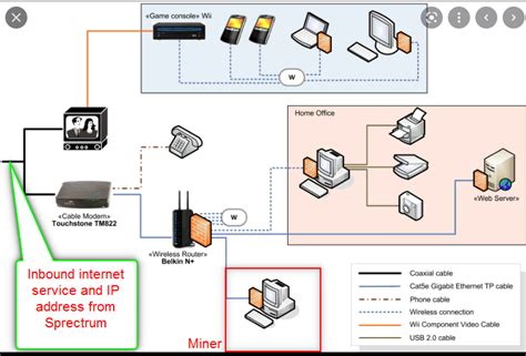 Helium hotspot 2 in same location and loving it - Mining & Hardware ...