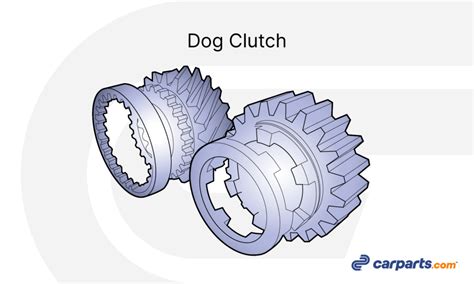 How Does a Synchromesh Gearbox Work? Diagrams Included - In The Garage with CarParts.com