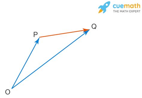 Position Vector - Definition, Formula, Examples, FAQs