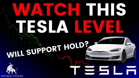 Tesla Stock Price Analysis | Key Levels and Signals for Friday, October ...