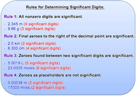 NCERT Class 11 Physics Solutions: Chapter 2 Unit and Measurement Part 7- FlexiPrep