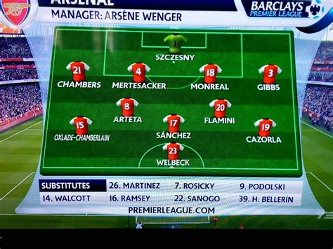 Arsenal lineup