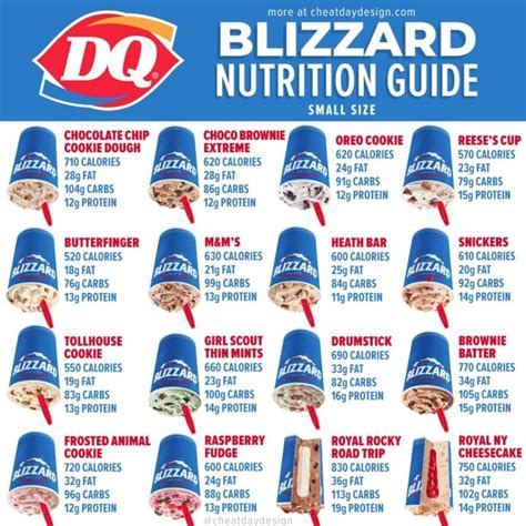 How Many Calories Are In Dairy Queen Blizzards? | DQ Blizzard Nutrition ...