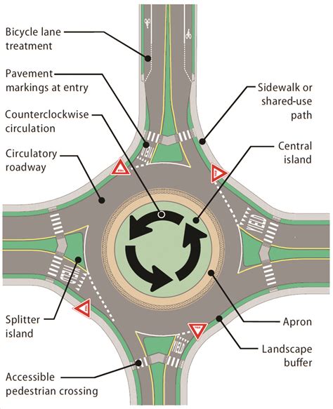 Modern roundabouts boost traffic safety and efficiency | ASCE