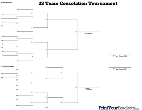 13 Man Seeded Consolation Tournament Bracket - Printable