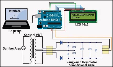 Circuit of LVDT Sensor Prototype | Download Scientific Diagram