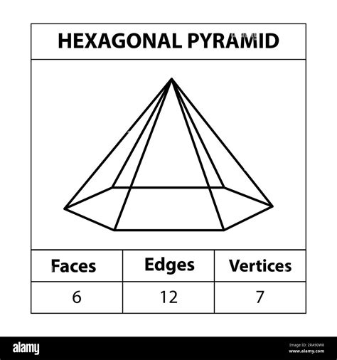 Faces, Edges And Vertices Of 3-D Shapes Worksheet, 45% OFF