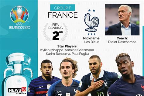 Euro 2020, Group F: All You Need to Know - News18