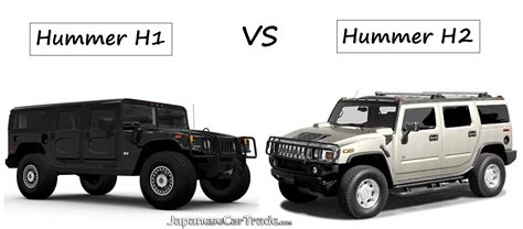 Hummer H1 vs Hummer H2 - Car Comparison