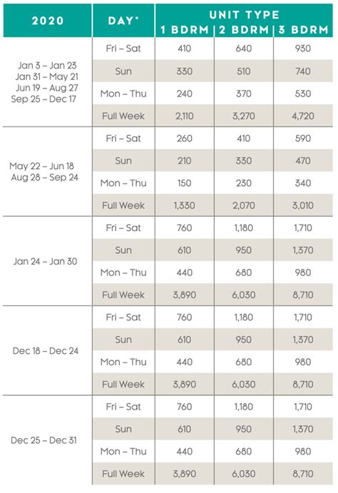 Discover The Benefits Of Marriott Vacation Club Destination Points Chart - Kadinsalyasam.com