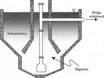 Imhoff Tanks - Industrial Wastes - Climate Policy Watcher