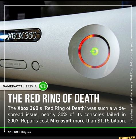 THE RED RING OF DEATH The Xbox 360's 'Red Ring of Death' was such a ...