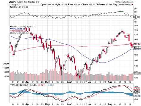 What Is Trading Volume? Definition & Importance - TheStreet