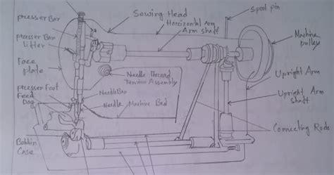 PCIU Textile Hunt: Study on single needle lock stitch machine.