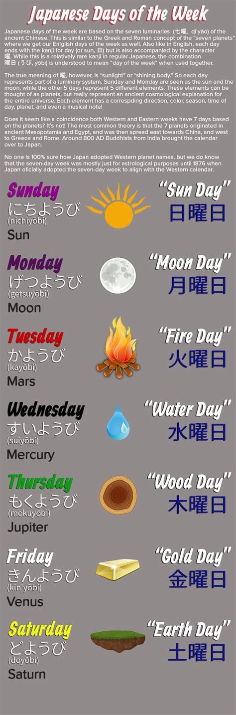 Learn the Days of the Week: Japanese | Nihongo Master