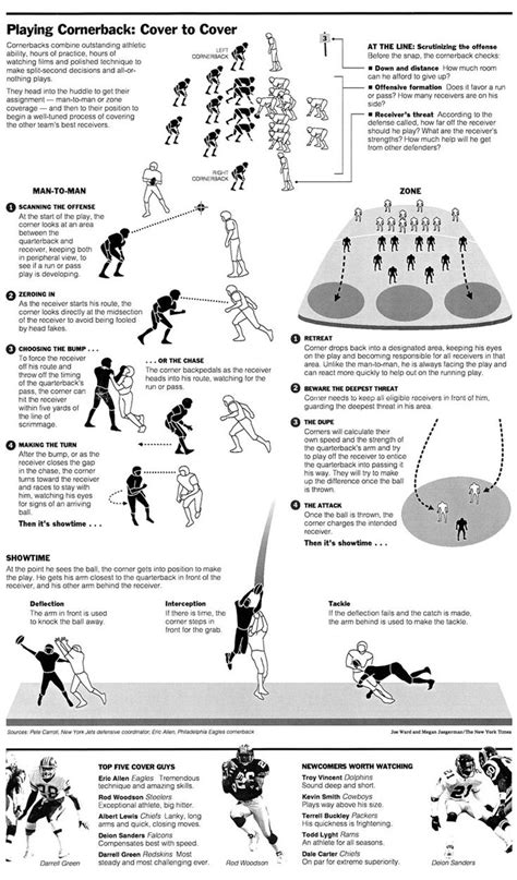 Edward Tufte forum: Megan Jaegerman's brilliant news graphics | Understanding football, Football ...