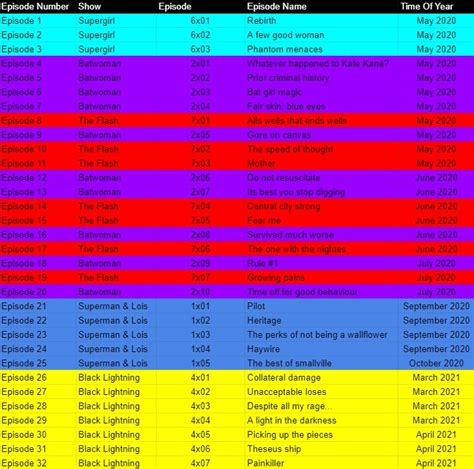 Arrowverse Timeline | Fandom