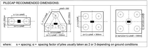 Pile Cap Design Assumptions & Recommendations | The Structural World