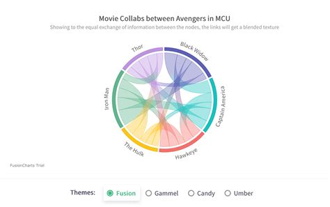 Data Visualization Design: Tools, Examples & Tips – Yes Web Designs